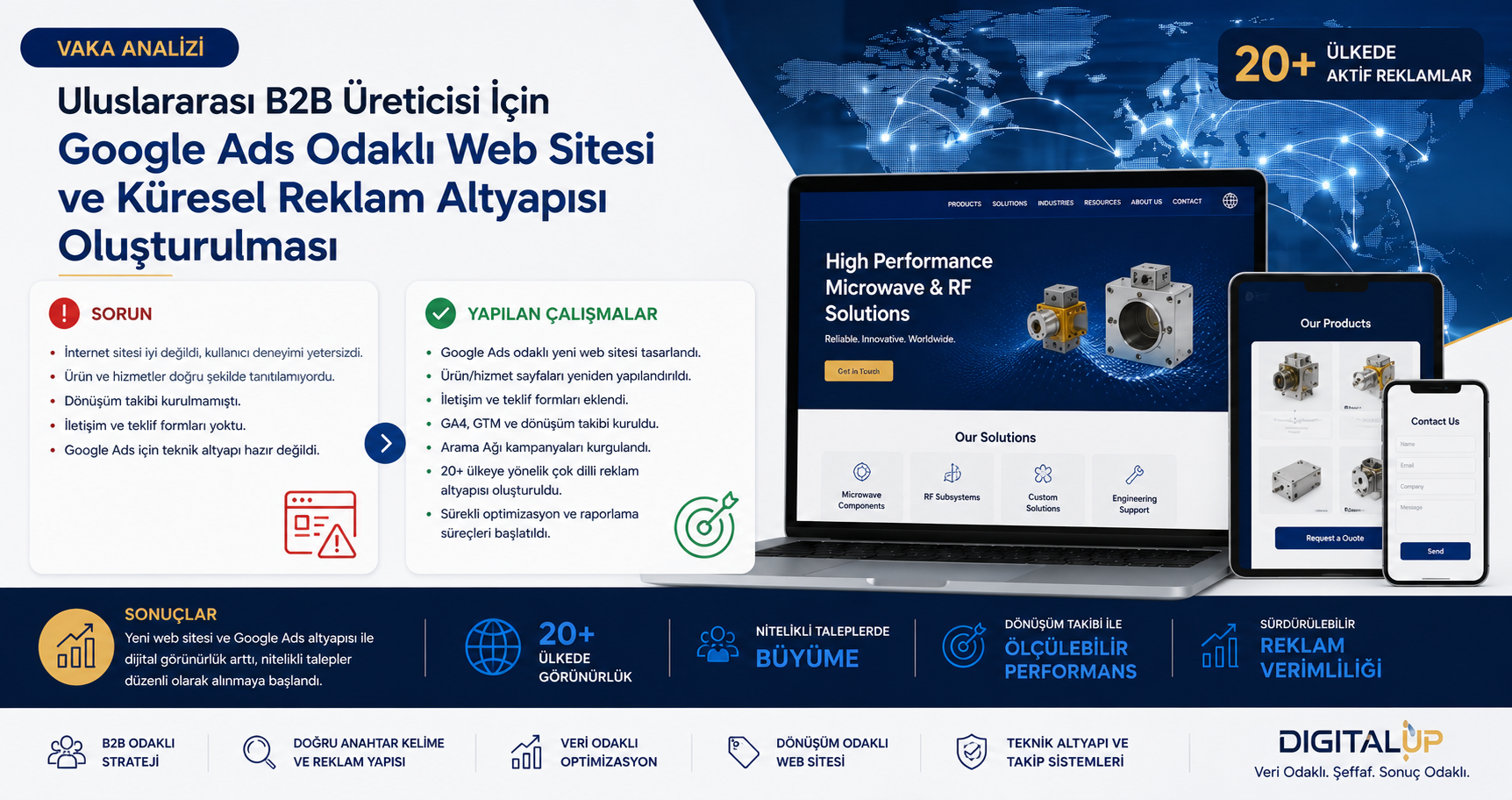 Uluslararası B2B Üreticisi İçin Google Ads Odaklı Web Sitesi ve Küresel Reklam Altyapısının Oluşturulması